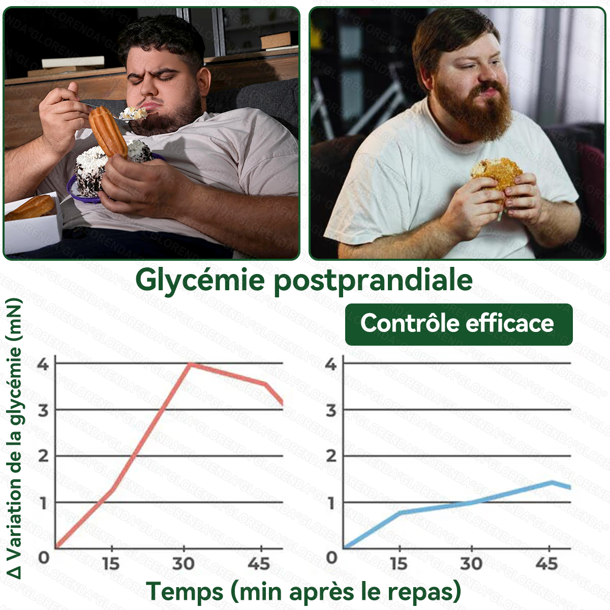 Plus que 10 boîtes ! 𝐆𝐋𝐎𝑹𝑬𝑵𝑫𝗔🎁 -30 % aujourd’hui ! Recommandée par les médecins : 4 à 6 boîtes pour éviter l’effet rebond. Dernière chance avant la nouvelle année ! 🎁