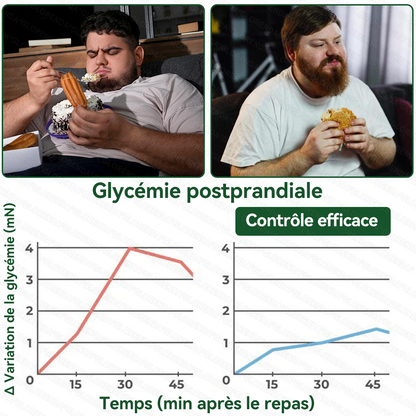Plus que 10 boîtes ! 𝐆𝐋𝐎𝑹𝑬𝑵𝑫𝗔🎁 -30 % aujourd’hui ! Recommandée par les médecins : 4 à 6 boîtes pour éviter l’effet rebond. Dernière chance avant la nouvelle année ! 🎁